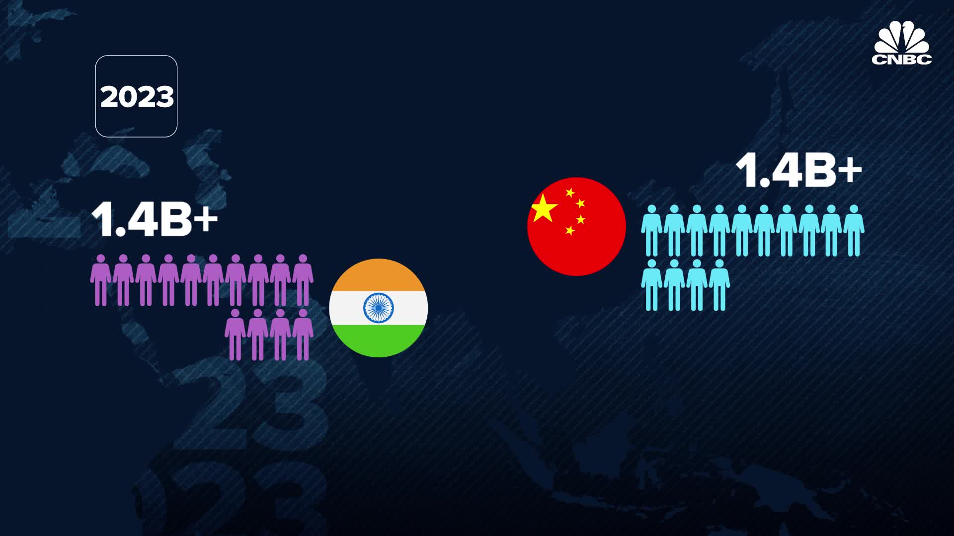 India’s race has surpassed China’s, though the labor force is still lagging